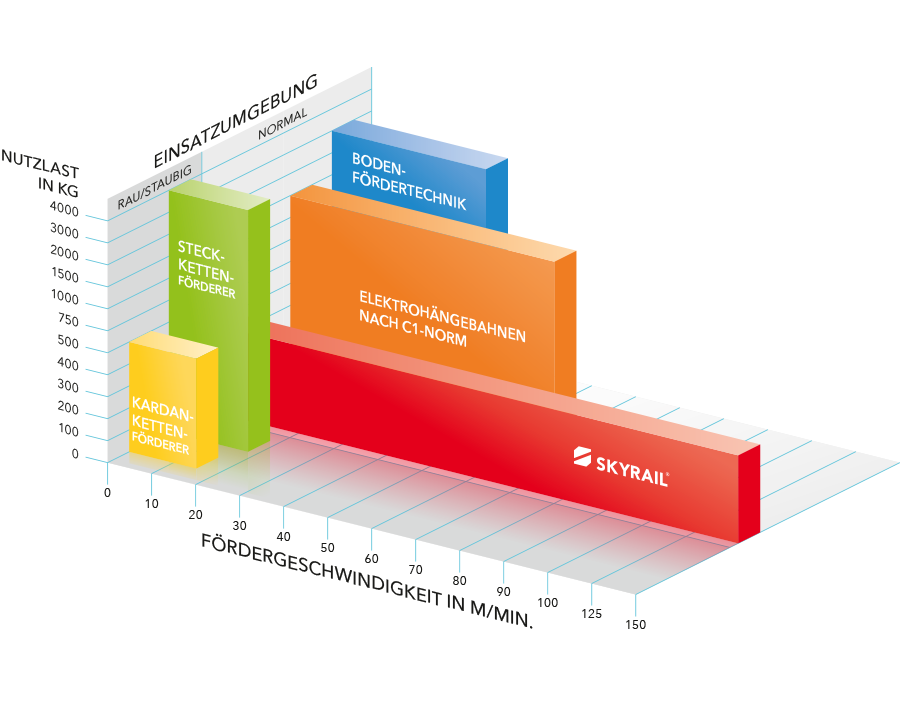 SEH Gartner Chart 2020